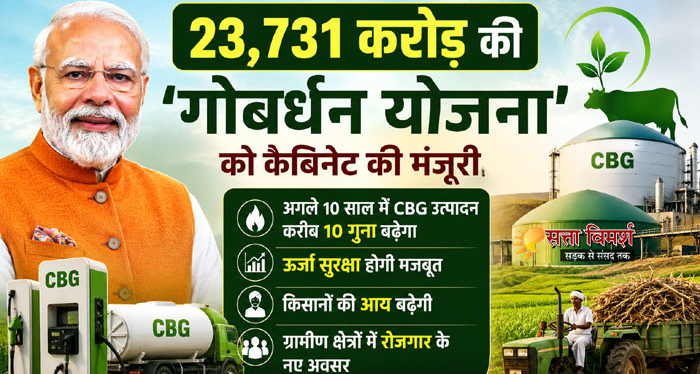 ₹23,731 करोड़ की 'गोबर-धन' योजना लागू: CBG उत्पादकों को 100% खरीद गारंटी और 10 साल तक तय मूल्य की बड़ी राहत