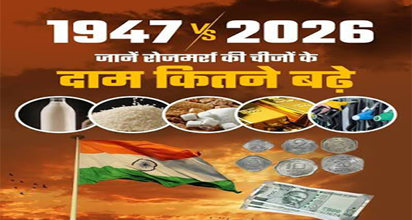 1947 vs 2026: आजादी के 80 वर्षों में कितनी बदलीं रोजमर्रा की कीमतें? पेट्रोल से लेकर सोने तक का पूरा ब्योरा