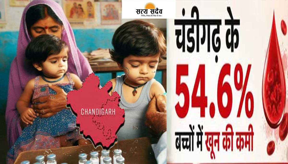 सफेद पड़ रहा है चंडीगढ़ का बचपन: 5 साल से कम उम्र के 54.6% बच्चे एनीमिया की चपेट में, जंक फूड ने छीनी चेहरे की लाली