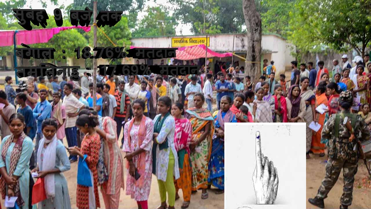 बूथों पर उमड़ा जनसैलाब, सुबह 9 बजे तक बंगाल में 18.76% और तमिलनाडु में 17.69% मतदान
