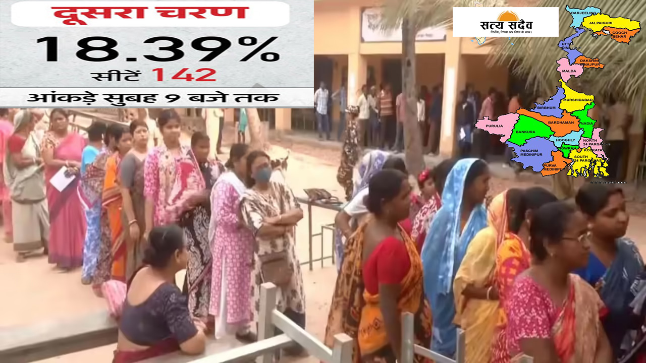 बंगाल में दूसरे चरण का रण: 142 सीटों पर मतदान जारी, कहीं ईवीएम पर बवाल तो कहीं खूनी संघर्ष