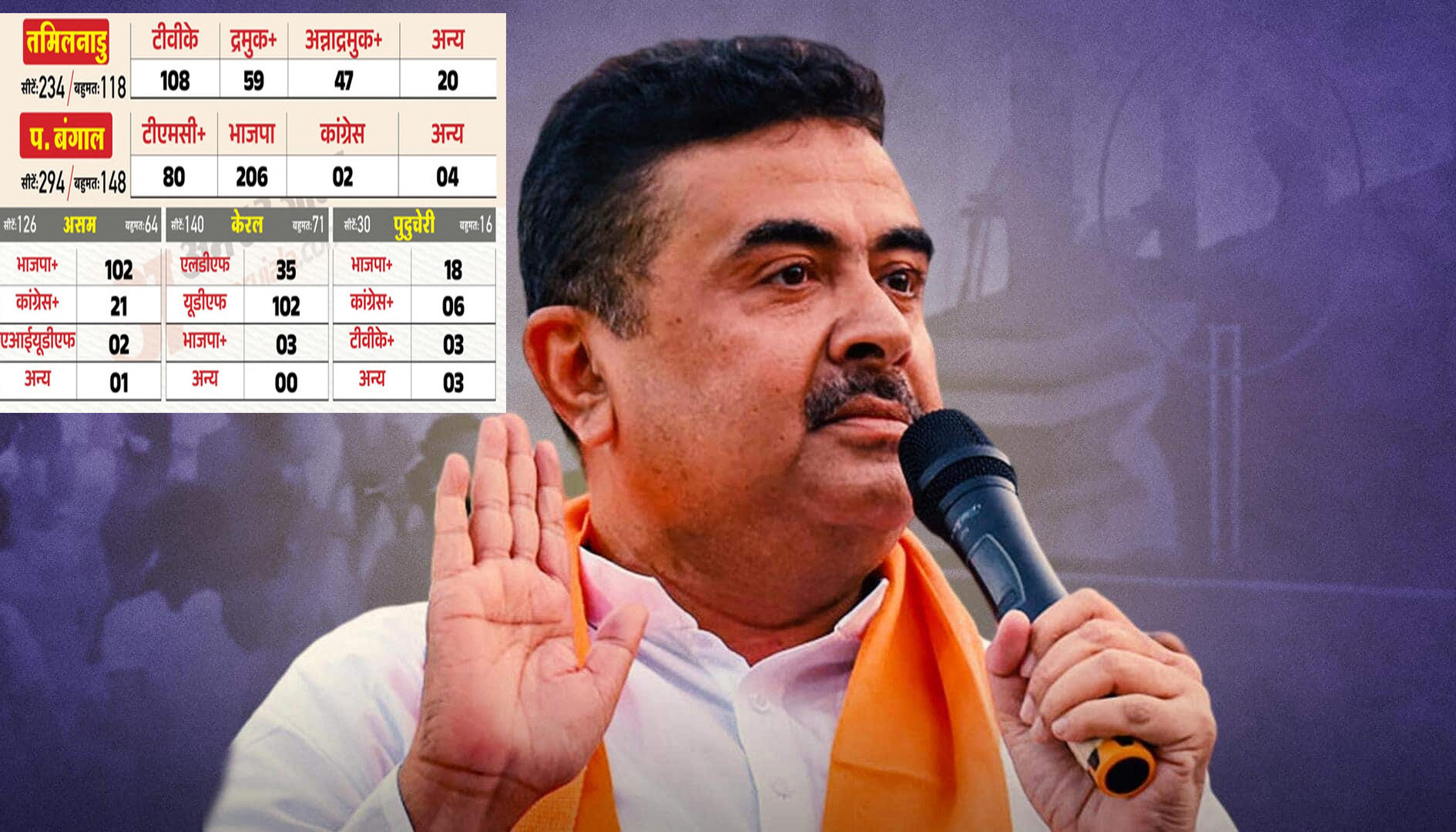 नंदीग्राम और भवानीपुर में शुभेंदु का 'डबल धमाका': बोले— "टीएमसी अब 24 घंटे की मेहमान", नंदीग्राम में हिंदुओं के लिए करूंगा काम