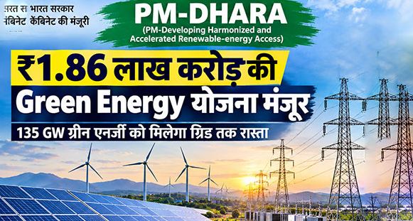 ग्रीन एनर्जी सेक्टर को मिला बड़ा बूस्टर डोज! कैबिनेट ने ₹1.86 लाख करोड़ की ‘PM-DHARA’ योजना को दी मंजूरी
